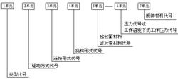 阀门型号编制顺序图